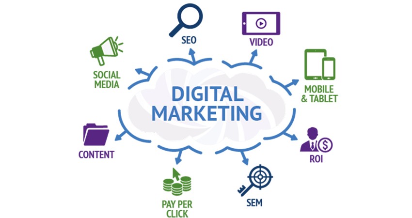 What Is a Digital Marketing Agency ?